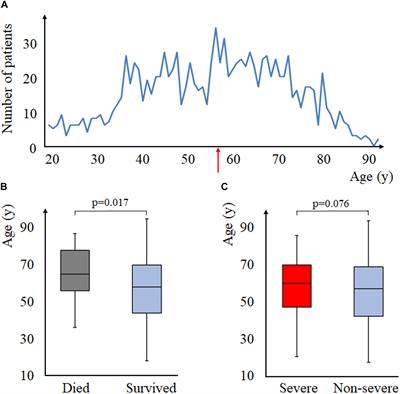 Aging and Comorbidities in Acute Pancreatitis II.: A Cohort-Analysis of 1203 Prospectively Collected Cases